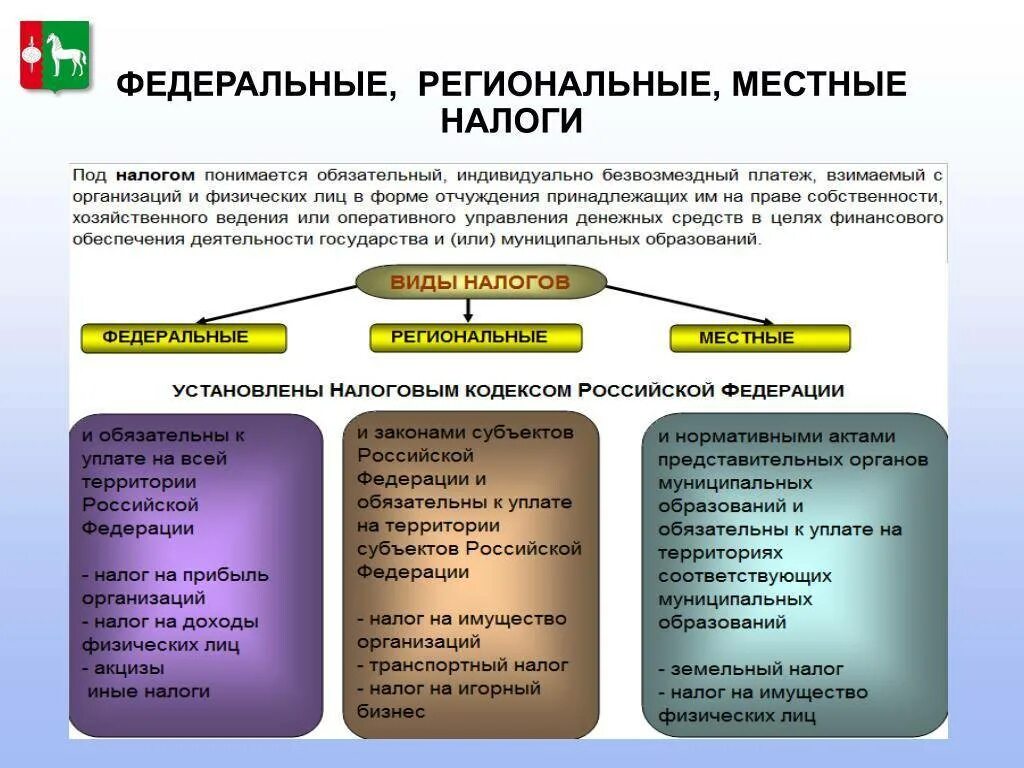 Роль налогов и сборов. Различие федеральных региональных и местных налогов. Федеральные региональные и местные налоги. Фиды федеральных региональных и местных налогов. Виды налогов местные федеральные регион.