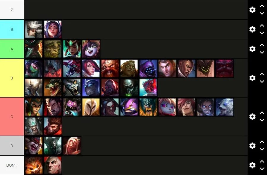 Вува тир лист. Тир лист парагона. тир лист юба косметика. тир лист league of legends. парагон тир лист юба.