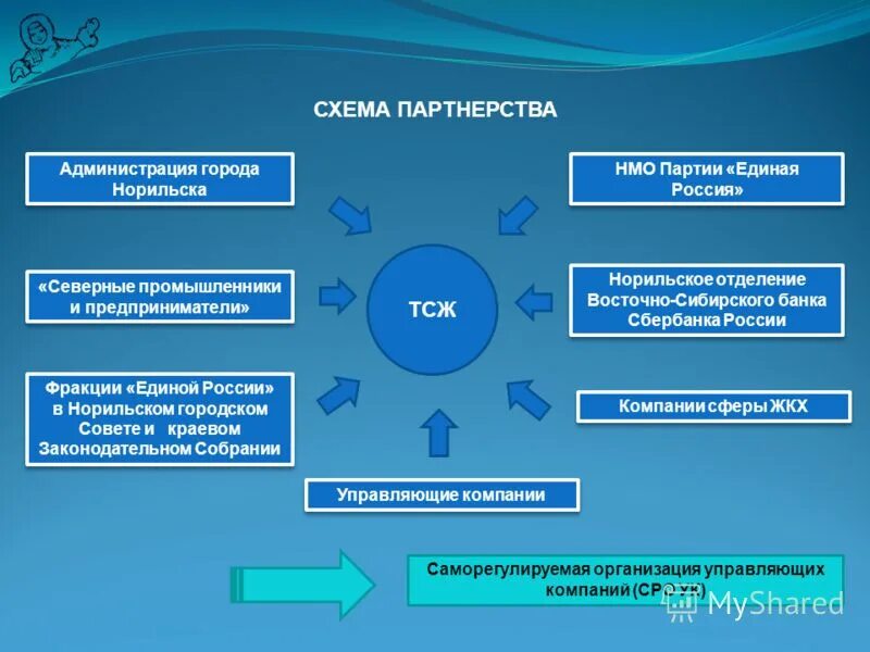 Сро конкурсных управляющих. Сро управляющих компаний. Саморегулируемая организация арбитражных управляющих. Сертификат арбитражного управляющего. Сро управляющие компании.