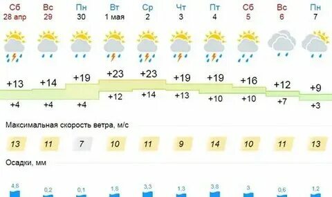 Давление в белгороде сейчас. Давление в белгороде сейчас