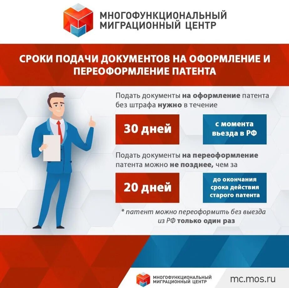 Срок оформления патента