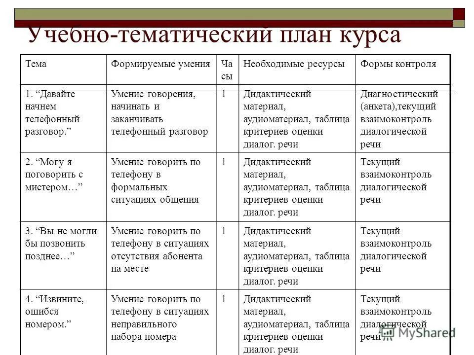 Таблица с критериями пример Скалистый голубь выглядит как обычный голубь, звучит как обычный голубь и даже с