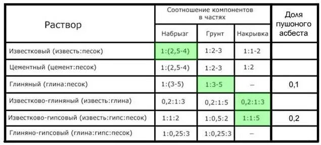 Состав раствора для кладки печи пропорции. Раствор глины для штукатурки печи. Раствор для кладки печи из глины и песка пропорция. Глина для печи пропорции раствора. Раствор глины для кладки печи пропорции.