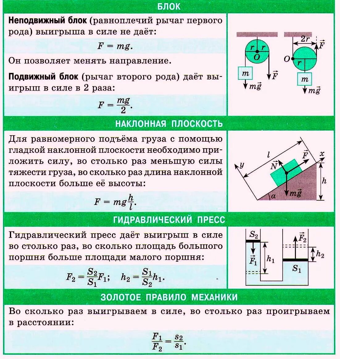 Почему блоки не дают выигрыша. Золотое правило механики рычаг. Рычаги блоки физика 10 класс. Механика физика простые механизмы. Золотое правило механики система блоков.