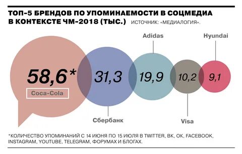 Сколько потратить на платья
