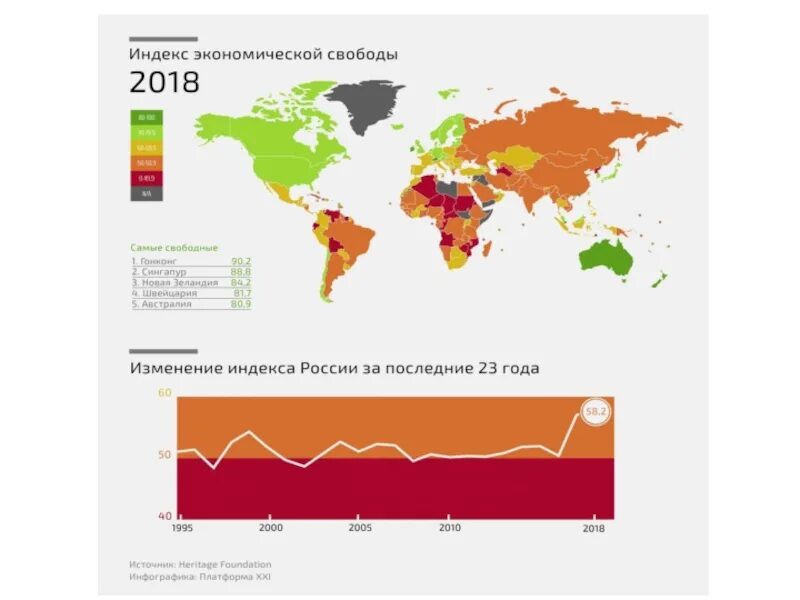 Карта индекса экономической свободы. Индекс экономической свободы 2022. Рейтинг стран по индексу экономической свободы. Индекс экономической свободы стран.