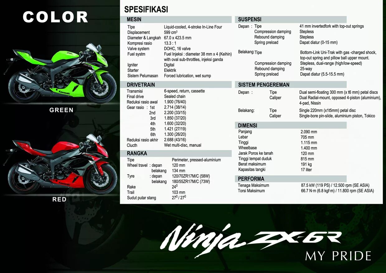 Расход топлива kawasaki. Kawasaki ninja 500 2005 характеристики. двигатель kawasaki zx6r. габариты кавасаки zx6r. кавасаки ниндзя 300 габариты.