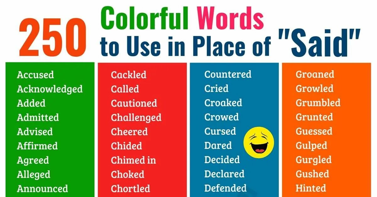 Words instead of word. Said синонимы. sources of synonyms. synonyms for say. instead of synonyms.