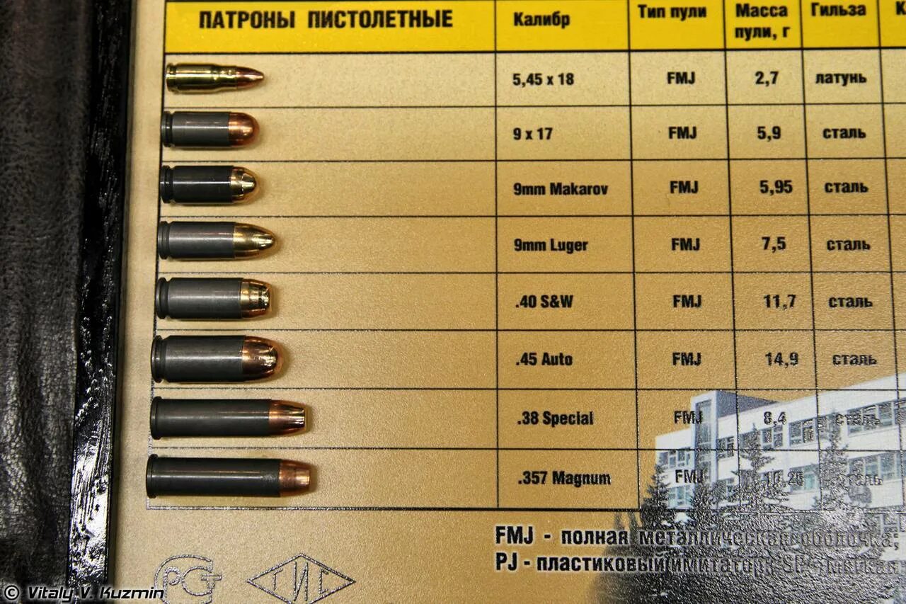 Сколько дают за оружие. Калибр 9мм размер пули. Пуля калибра 9 мм. Калибр патрона 38 70. Патроны 20 калибра.