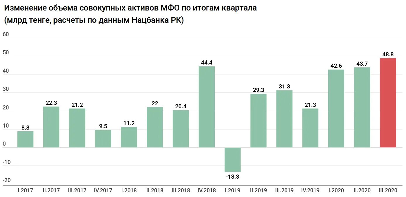 Мфо актив. Ресурсная база мфо. Мфо актив. Преимущества займов. Актив кредит москва.