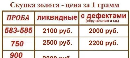 Лом 585 проба цена за грамм. Пробы золота в ломбарде. Золото 585 пробы за грамм. Золото 585 пробы 1 грамм. Пробы золота за грамм.