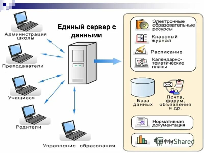 Услуга предоставления информации. Как происходит выдача информации через пк.
