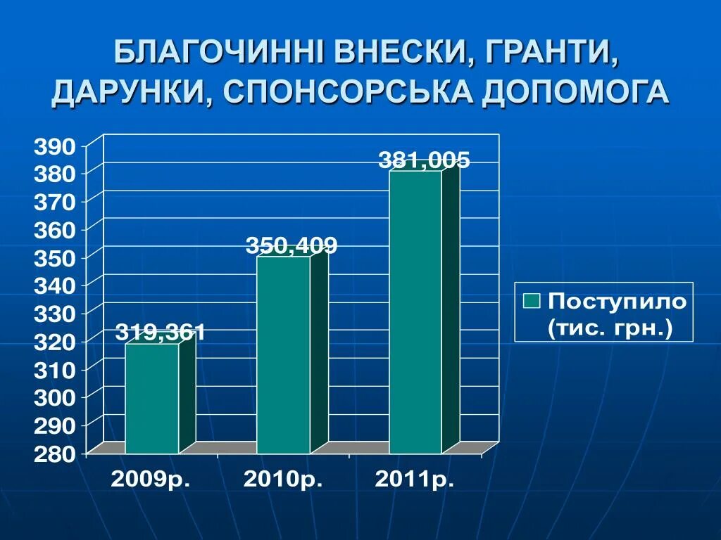 Социальный состав класса в школе пример. Состав класса. Средний состав семьи. Состав семьи. Социальный состав родителей.