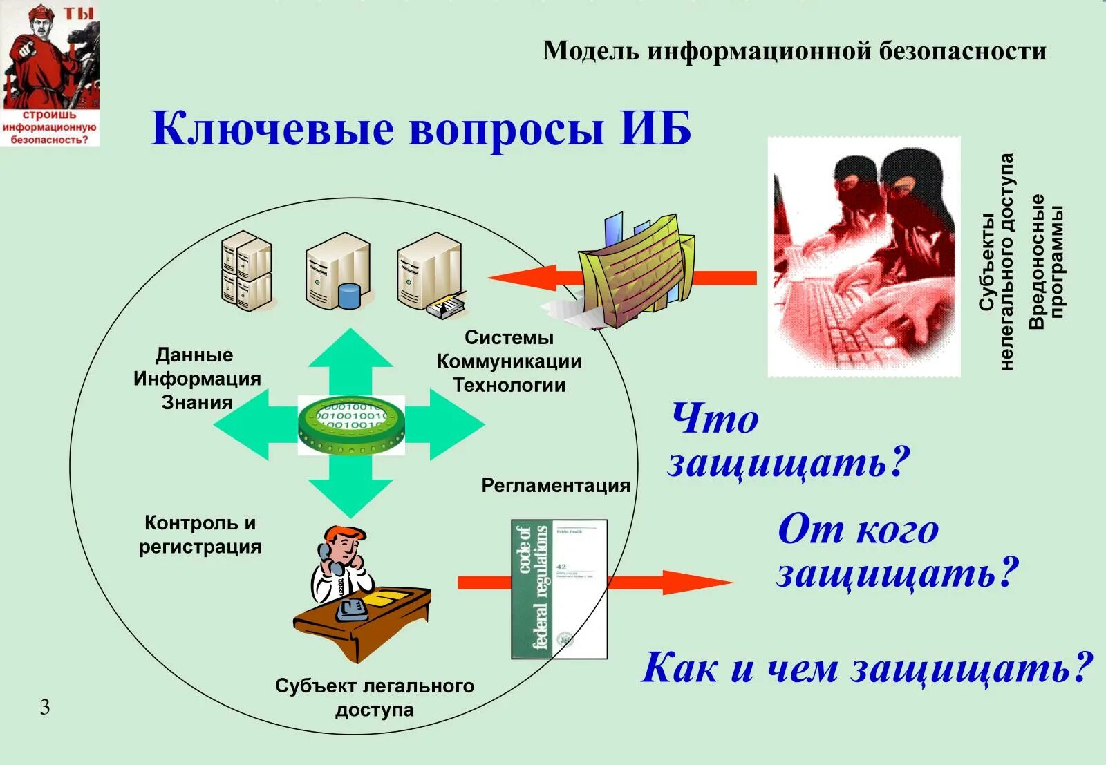 Информационная безопасность. Ключевые вопросы информационной безопасности. Информационная безопасность схема. Специалист информационной безопасности. Модели иб