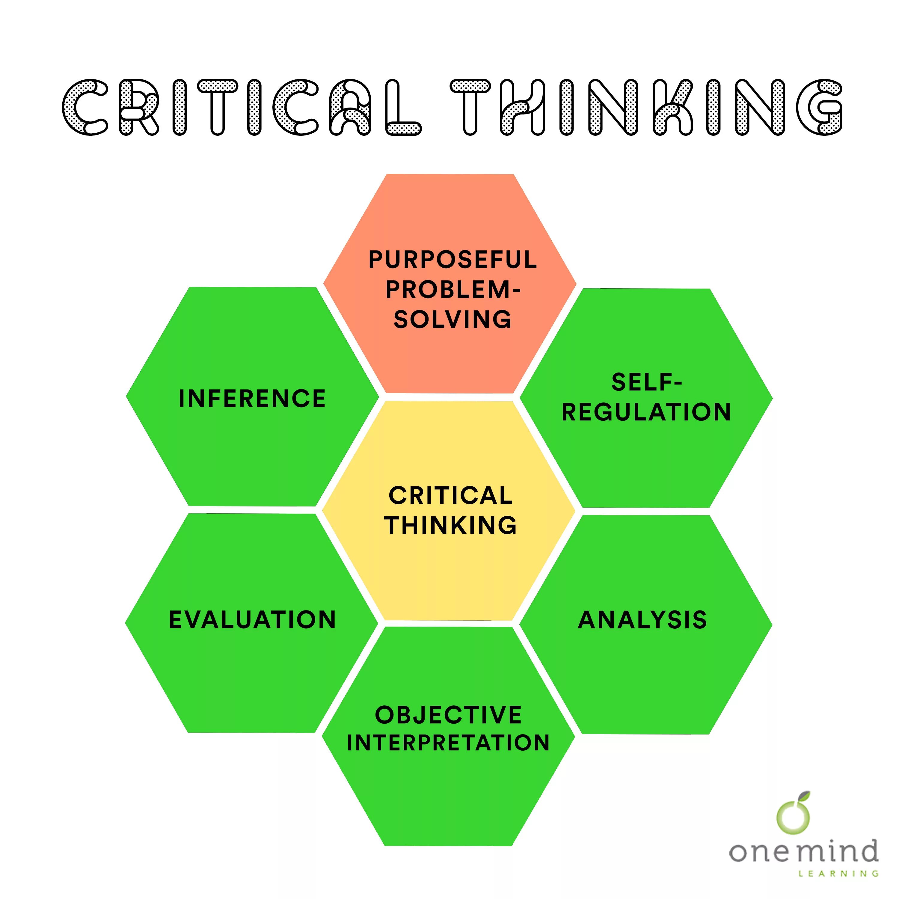 Human problem solving. Critical thinking and problem solving. problem solving activities. critical thinking and problem solving skills. problem solving method.
