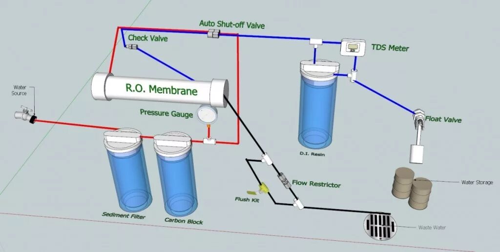Обратный осмос расход воды. Рестриктор для обратного осмоса. Реверс Осмосис схема очистки. Рестриктор для обратного осмоса Аквафор. Осмос рестриктор дренажа.