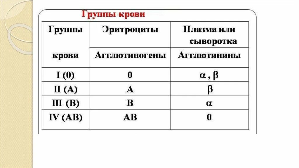 Группа карт