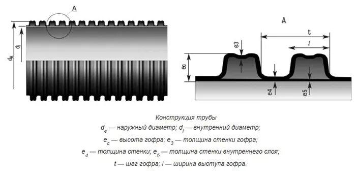 шаг гофры. характеристики профиля гофры. картон гофр. гофрокартон профили таблица. гофрокартон типы профиля.