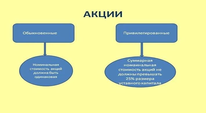 Номинальная стоимость просто. Номинальная стоимость акции. Номинальная стоимость курса акций. Нарицательная стоимость это. Номинальная цена это.