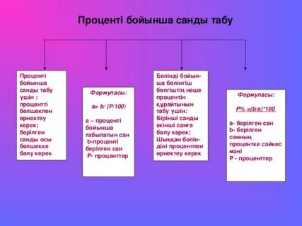 Пайызы бойынша санды табу