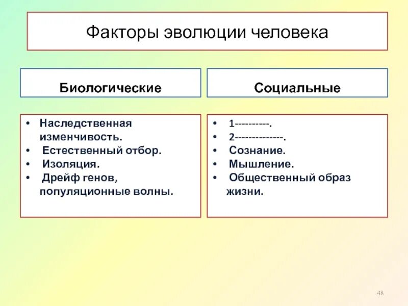 Элементарные эволюционные факторы схема. Факторы эволюции наследственная изменчивость. Факторы эволюции человека наследственная изменчивость. Наследственная изменчивость популяционные волны изоляция.