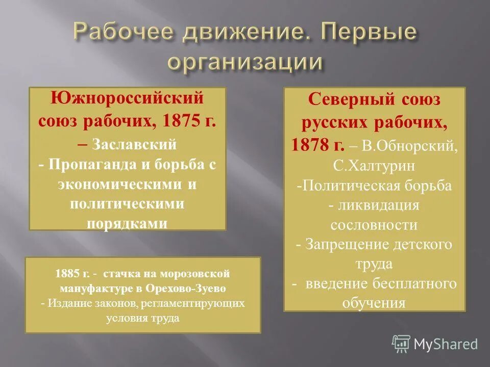 южно-российский союз рабочих. северный союз русских рабочих. северный союз рабочих. северный союз союз рабочих 1878. северный союз рабочих.