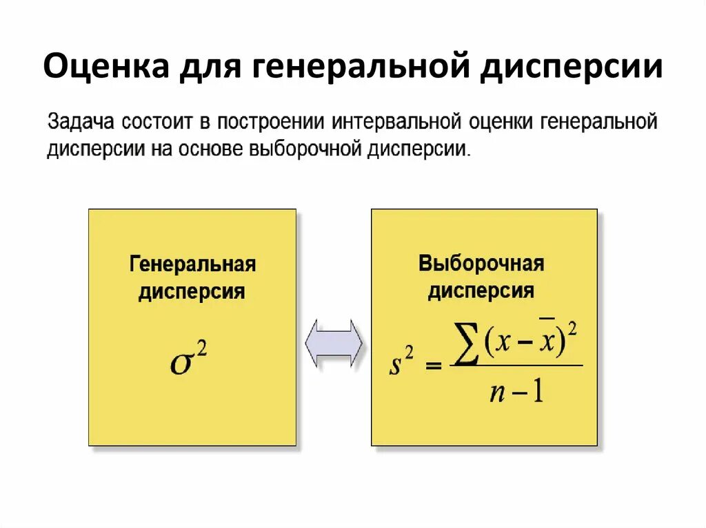 Оценка Генеральной дисперсии. Интервальная оценка Генеральной дисперсии. Оценка Генеральной доли, Генеральной средней и Генеральной дисперсии. Генеральная дисперсия формула. Значение генеральной дисперсии