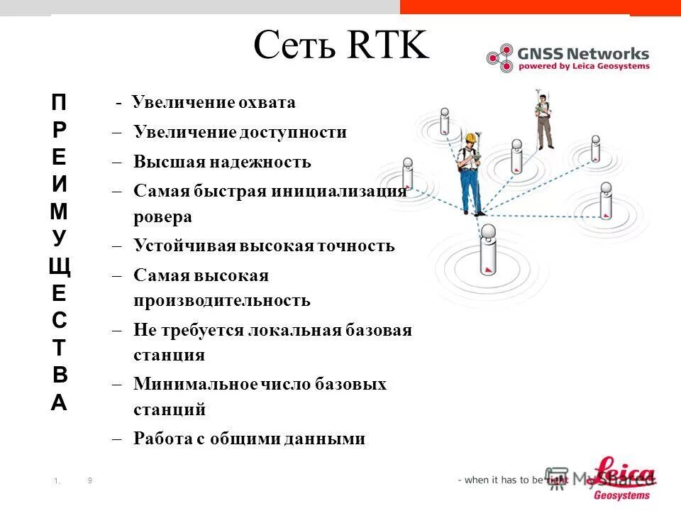 Базовая станция гнсс. Решение ртк. Ртк оборудование геодезия. Базовая станция rtk. Rtk gps.