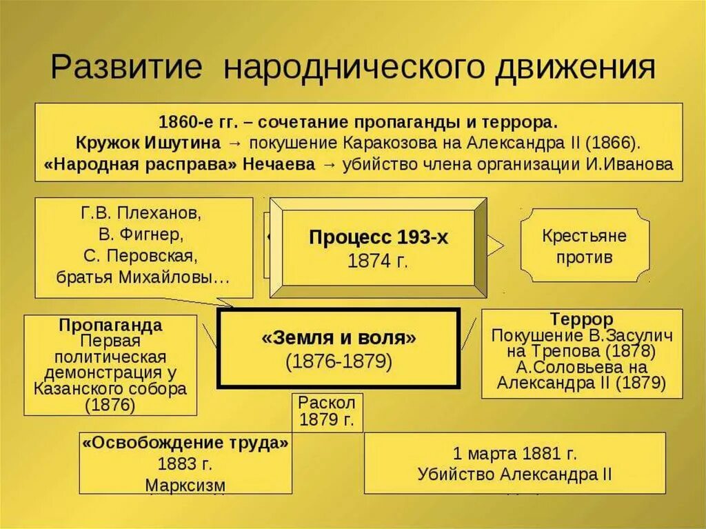 Х гг xix в