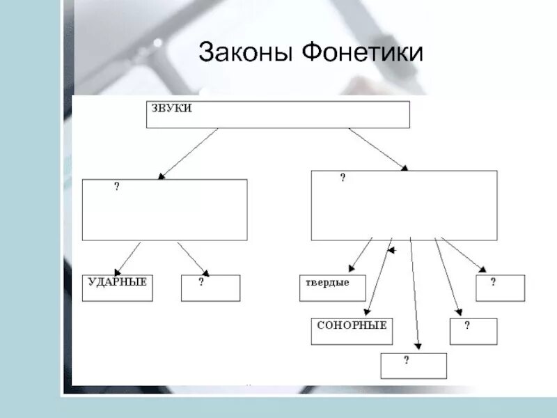 Повторение по теме фонетика. Карта фонетики. страна фонетика. законы фонетики 5 класс. страна фонетика в картинках.