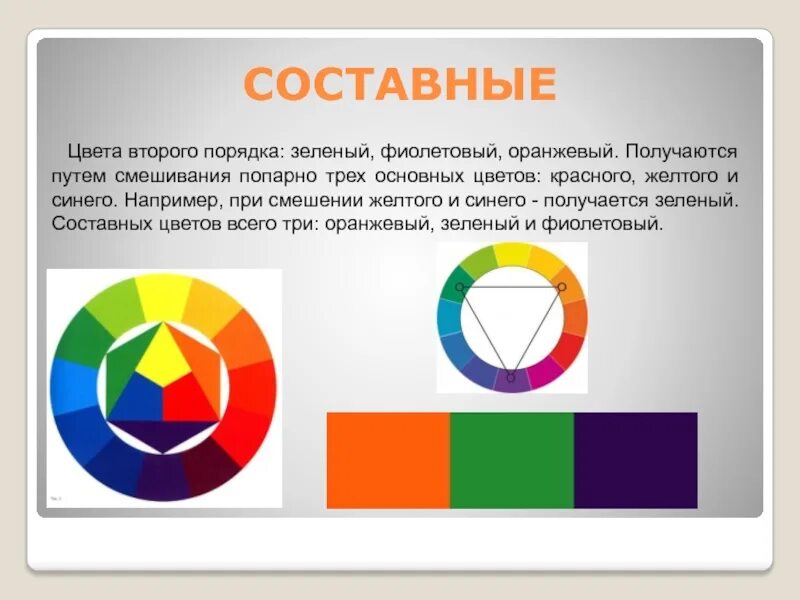Цвета 2 порядка. Основные и составные цвета. цветовой круг основные и составные цвета. изо основные и составные цвета. составные цвета в живописи.