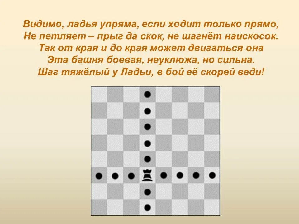 Точка ладья. Ход ладьи в шахматах. Как ходит Ладья. Как ходит Ладья в шахматах. Ладья шахматная как ходит.