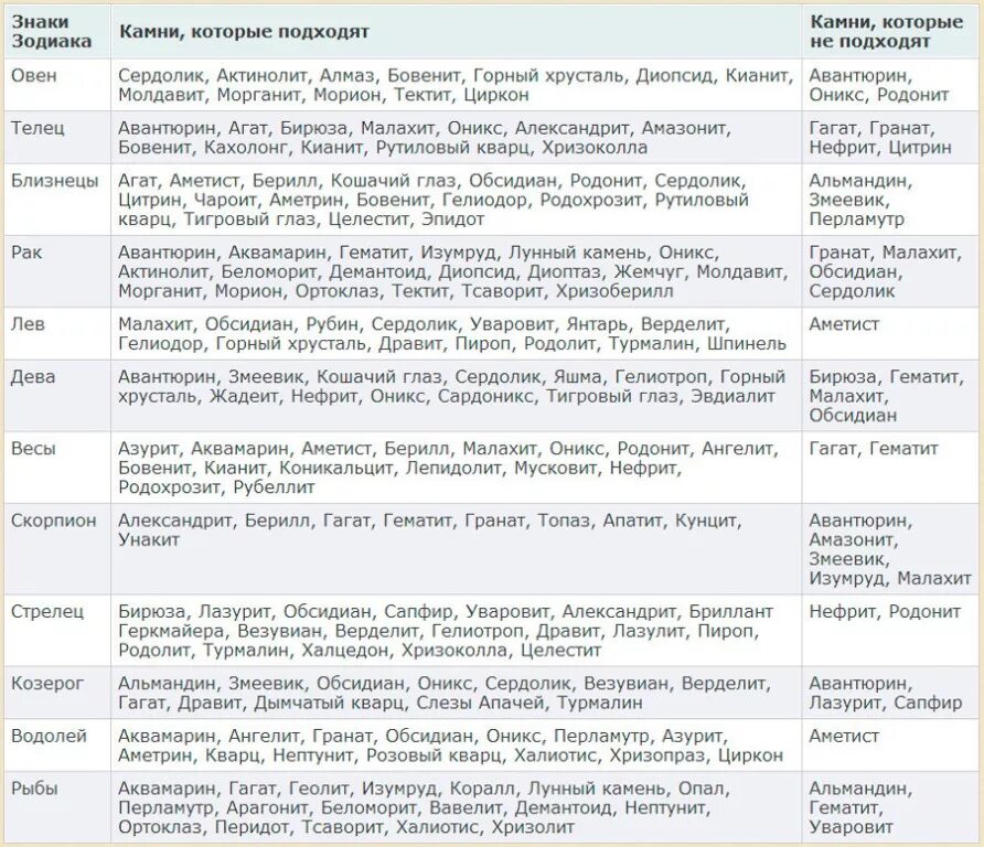 Какое дерево камень по дате рождения
