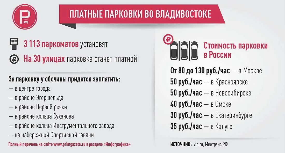 задержка перевода сбербанк онлайн. платные парковки владивосток. перевод. задержка перевода сбер. переводы стали платными.