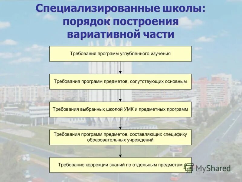 Специализация школы. Специализация школы примеры. Какие бывают школьные специализации. Виды специализации в школе.