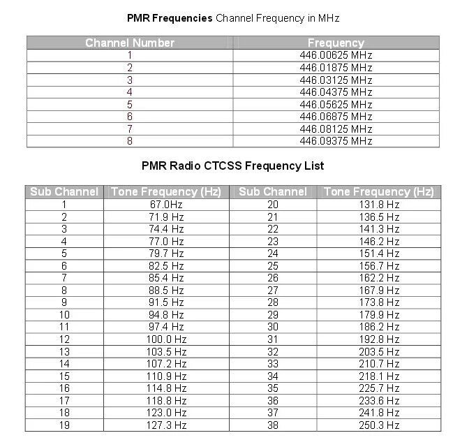 Рация частота волн. Частоты для рации LPD PMR 16 каналов. Частоты LPD И PMR таблица. Частоты диапазона 446 МГЦ. Частотная сетка LPD.