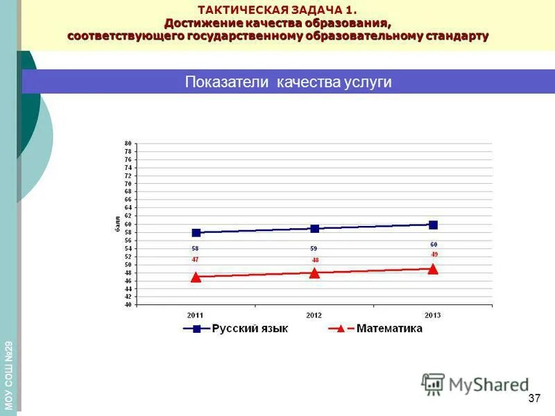 Показатели деятельности общеобразовательной организации задачи. Задачи достижение качества образования. Задача мероприятие сроки. Задачи достижение качества образования. Задачи достижение качества образования.