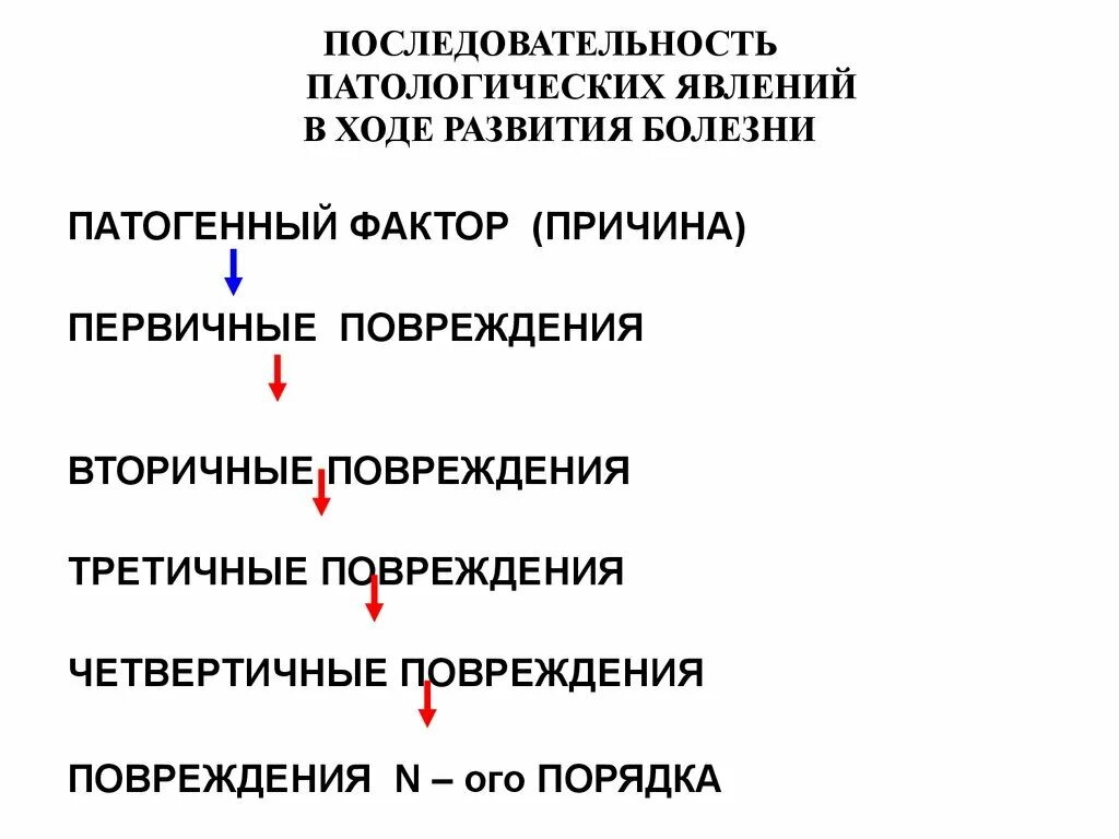 Причины патологических процессов. Последовательность развития патологических явлений. Первичные и вторичные повреждения патофизиология. Патологические факторы. Патологический процесс примеры.