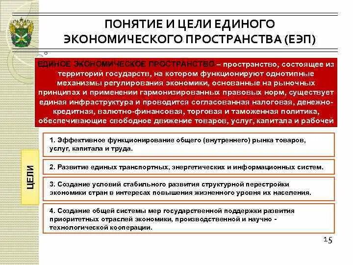 Необходимость государства в современной экономике егэ. Принцип единого экономического пространства. Принцип обеспечения единого экономического пространства РФ. Единое экономическое пространство РФ. Единое экономическое пространство в государстве.