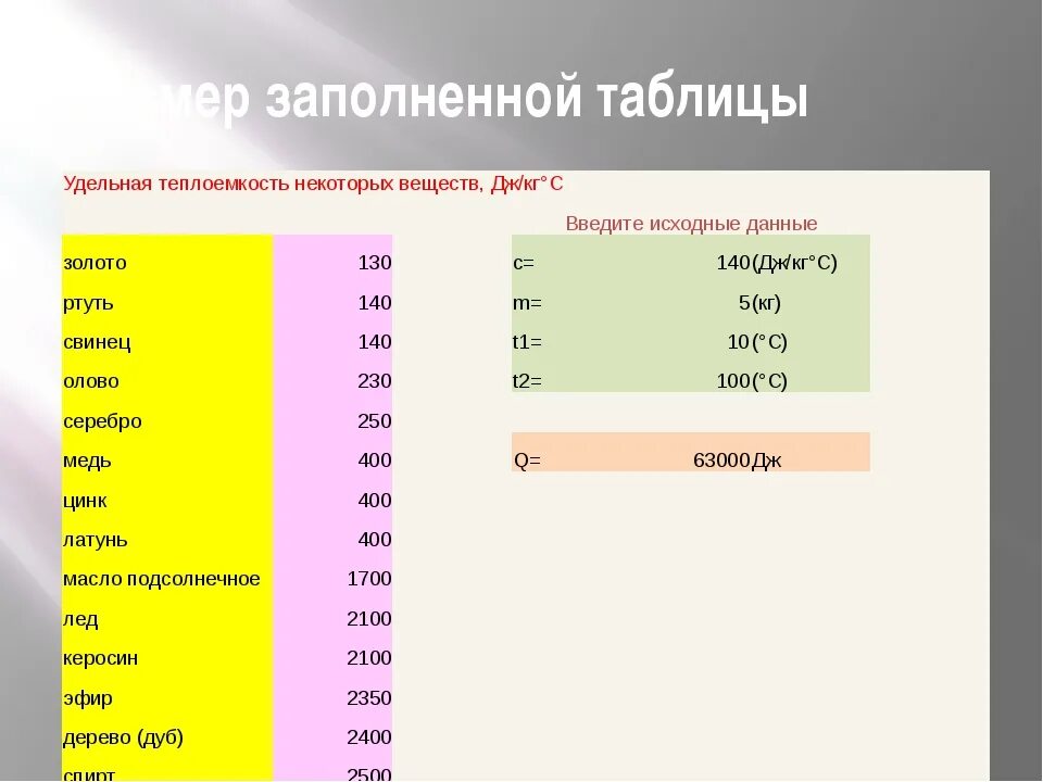 800 дж кг с. Удельная теплоемкость металлов таблица. Удельная теплоемкость физика 8 класс таблица. Таблица Удельной теплоемкости веществ. Удельная теплоемкость металла.