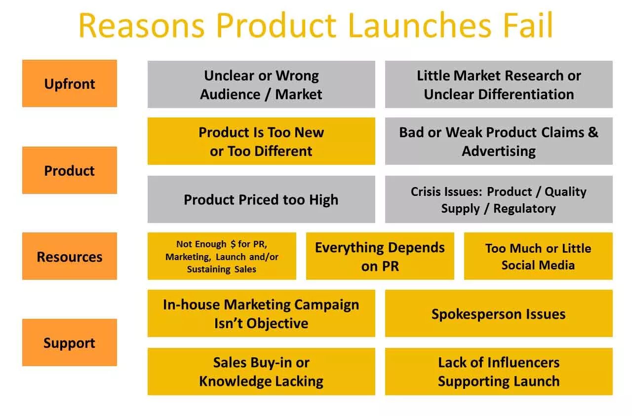 Product Launch. Лонч это в маркетинге. Market product Launch. New product marketing. Launch planning