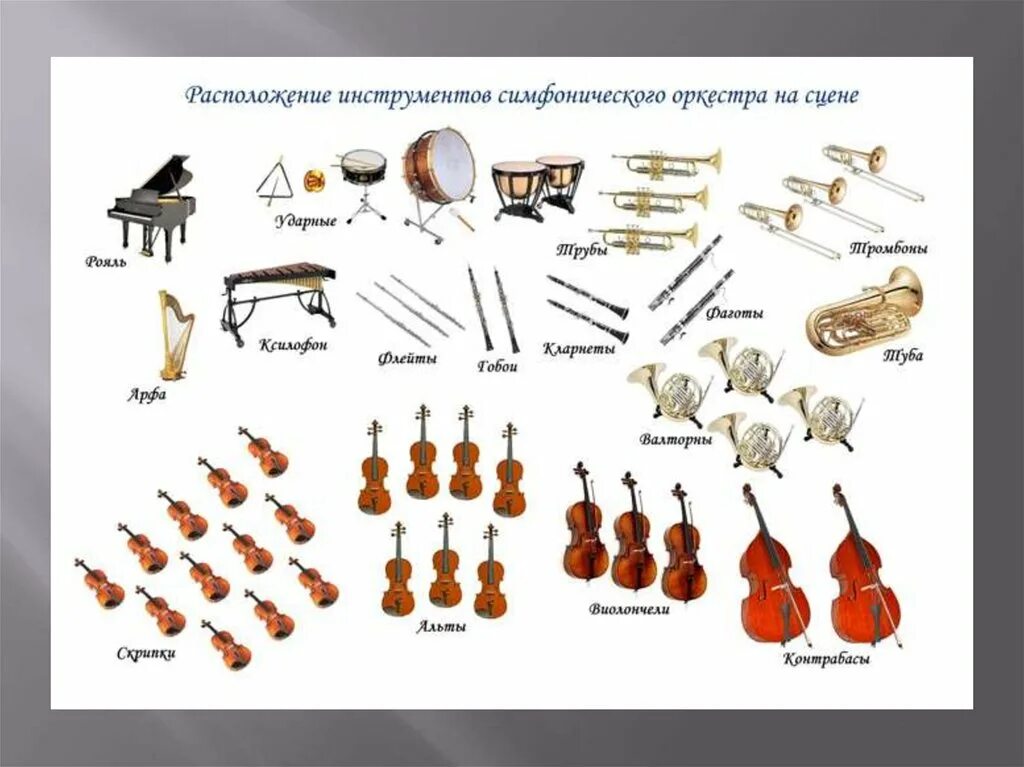 Orchestra instruments. Симфонический оркестр состав инструментов. Струнно Щипковые инструменты симфонического оркестра. Состав симфонического оркестра струнные деревянные духовые ударные. Классификация музыкальных инструментов симфонического оркестра.