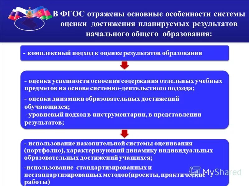 интегральный подход в образовании. комплексный подход к оценке результатов обучения. оценки планируемых результатов освоения ооп ооо должна включать. комплексный подход к оценке образовательных достижений. комплексный подход к оценке образовательных достижений.