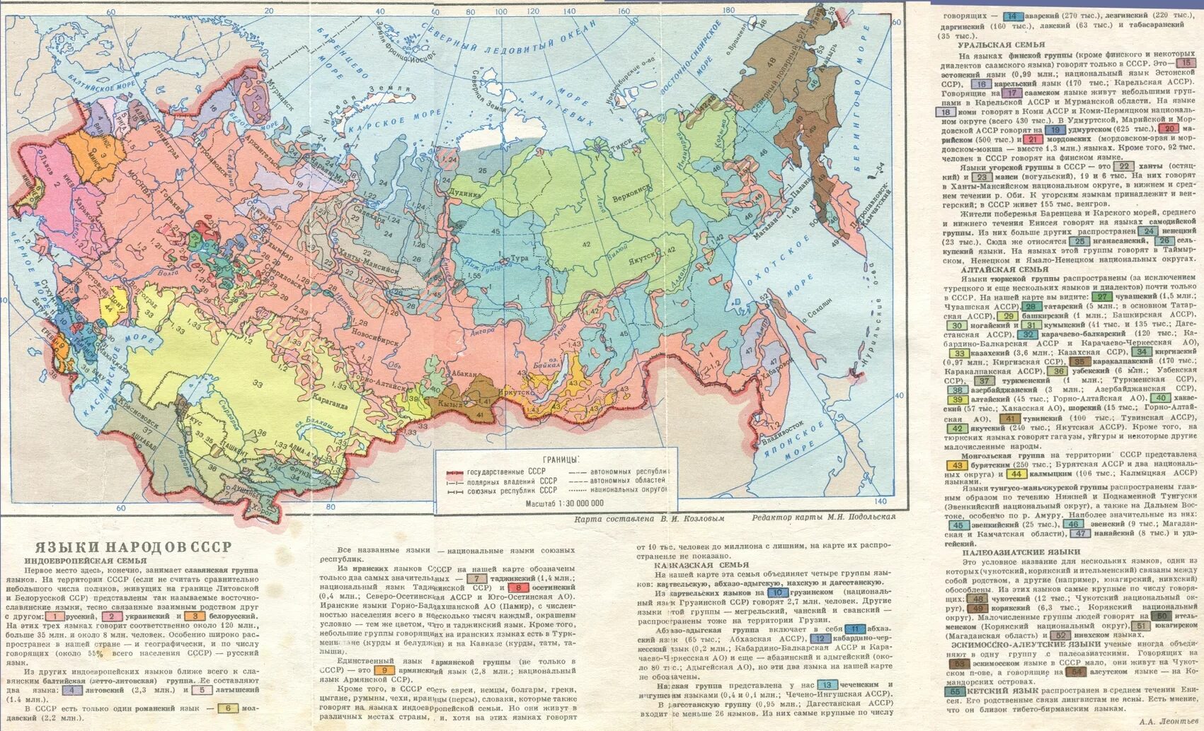 Языки народов ссср