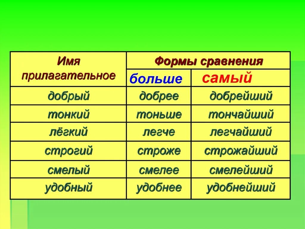 Найти слова прилагательные 3. Качественные имена прилагательные. Семья прилагательные. Качественные прилагательные существительные. Устаревшие прилагательные.