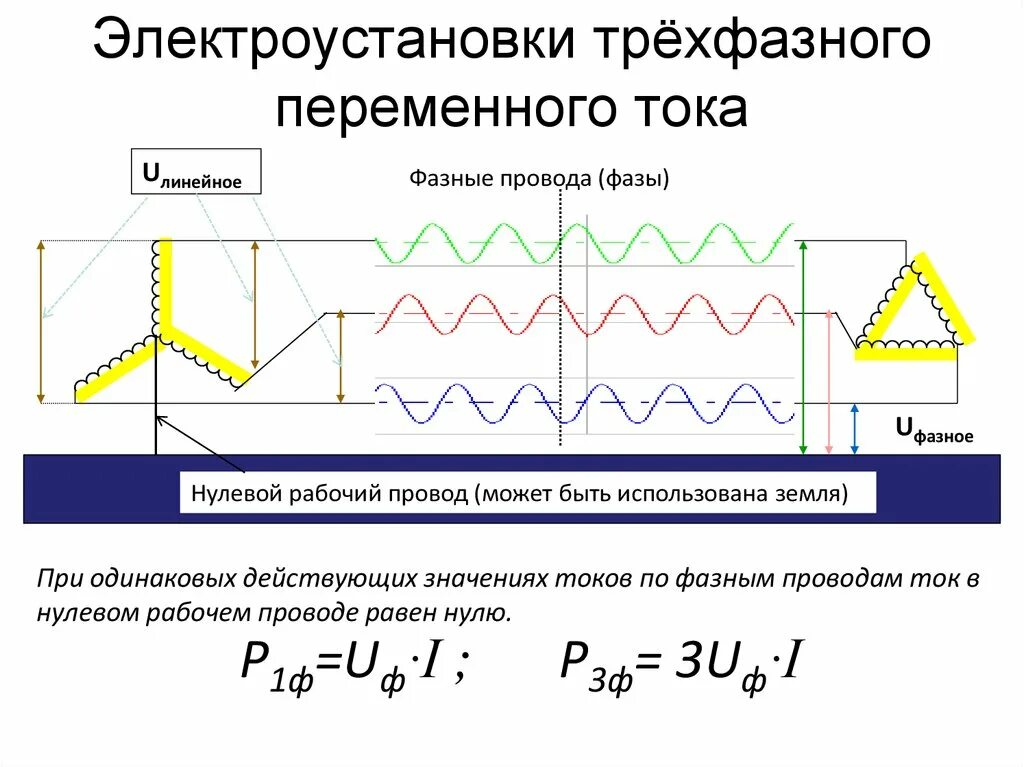 Трехфазная система переменного тока. 3х фазная система переменного тока. График трехфазного переменного тока. Генератор 3х фазного переменного тока эксперимент.