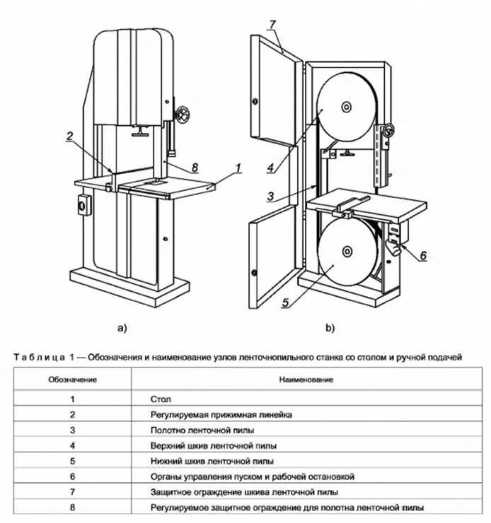 Станок ленточнопильный лс 80 чертеж. Ленточнопильный станок лб240 чертежи. Ленточнопильный станок лс 80 схема. Ленточнопильный станок схема. Чертежи ленточных пил по дереву