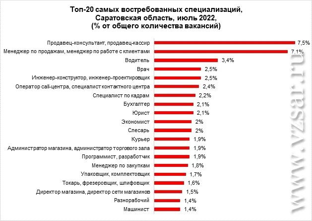 Самая продаваемая машина в мире. Диагностика авто- самый востребованный вид услуг. Топ самых востребованных врачей в Калининграде. Самый нужный врач