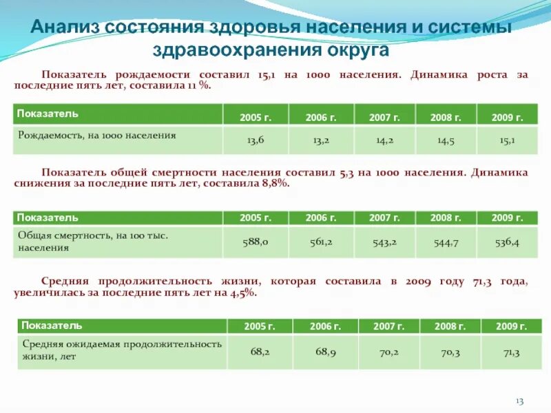 Состояние здоровье карты. Анализ состояния здоровья населения. Показатели состояния здоровья населения. Показатели здоровья и здравоохранения.