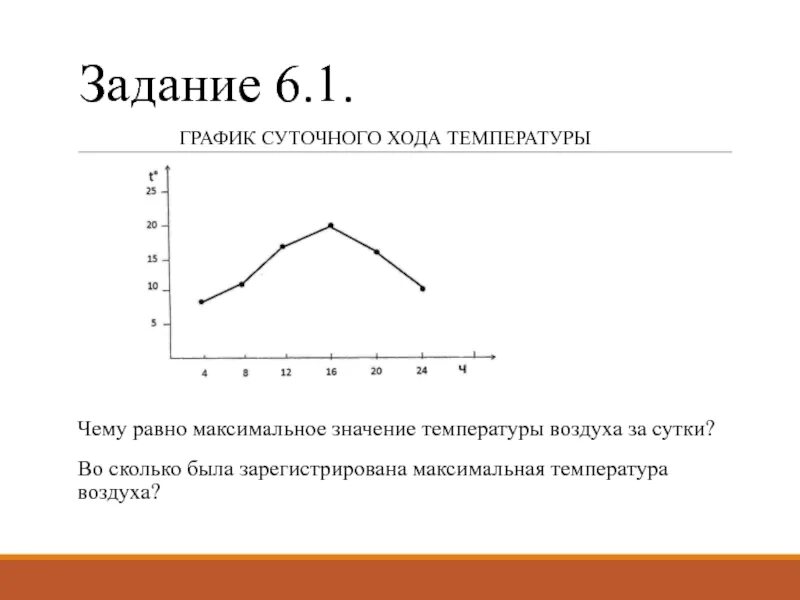 График суточного хода температуры. Построение Графика хода температур. Суточный и годовой ход температуры воздуха. График суточного хода температуры воздуха.